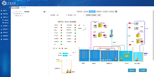 實(shí)測農(nóng)村生活污水處理設(shè)備，水質(zhì)達(dá)標(biāo)無死角，1臺(tái)頂5臺(tái)（4）